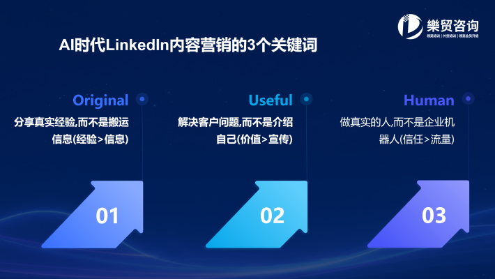 现场课件：Original、Useful、Human内容原则