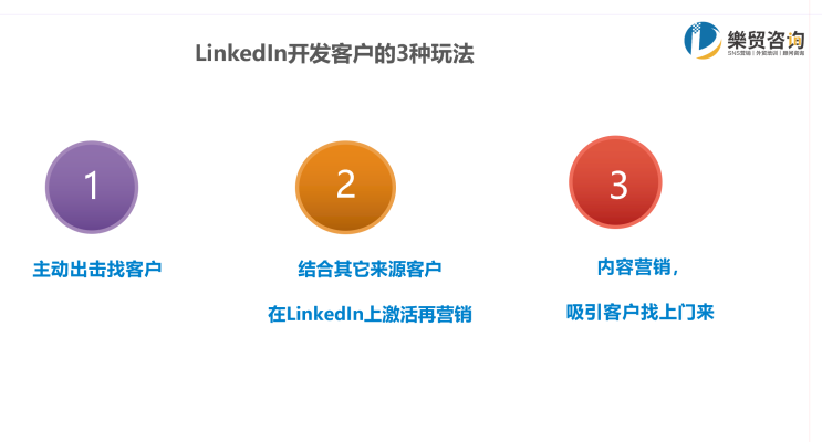 现场课件：主动开发、客户激活与内容营销