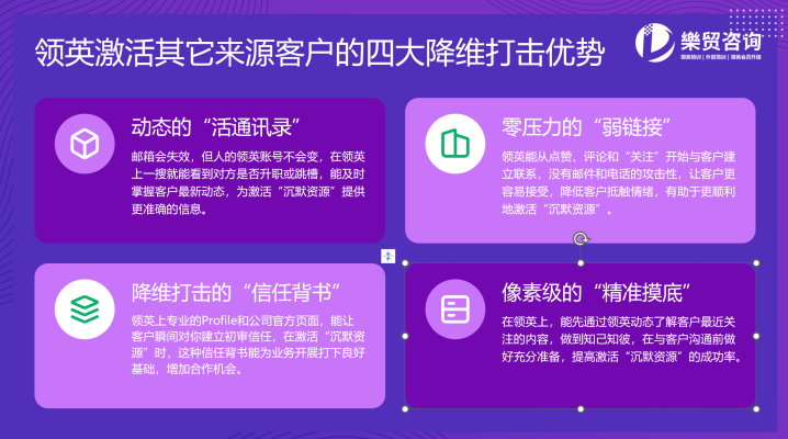 现场课件：通过LinkedIn激活历史客户资源